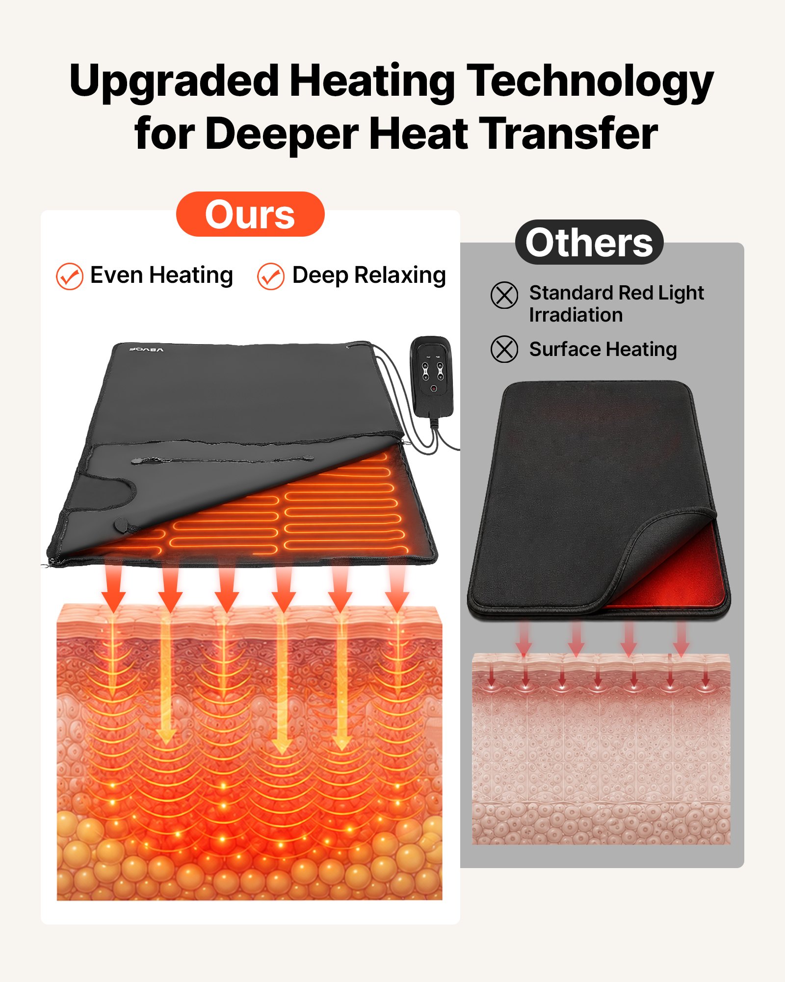 بطانية ساونا بالأشعة تحت الحمر - مراجعة Infrared Sauna Blanket Portable وسعره