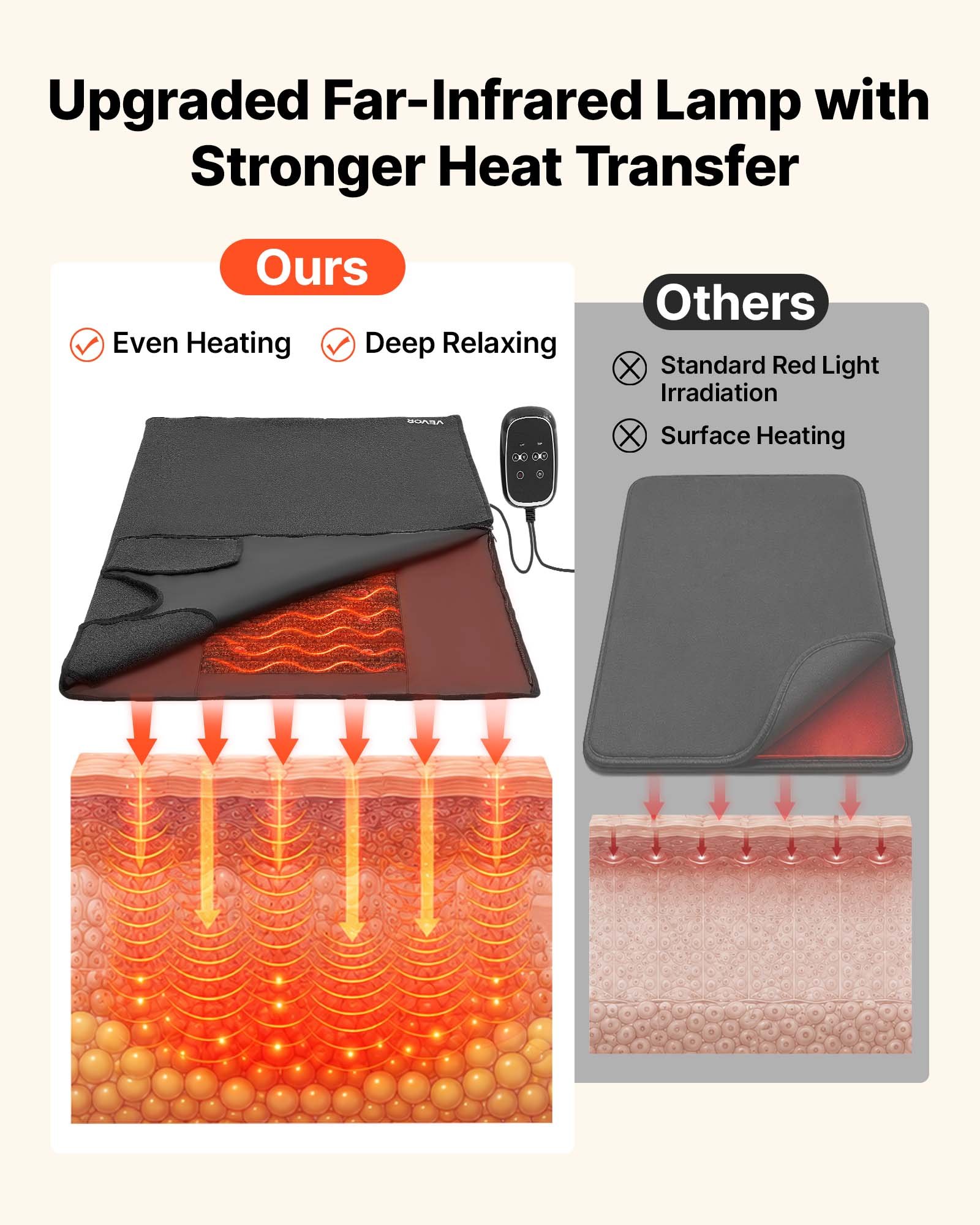 بطانية ساونا بالأشعة تحت الحمر - مراجعة Infrared Sauna Blanket Portable وسعره
