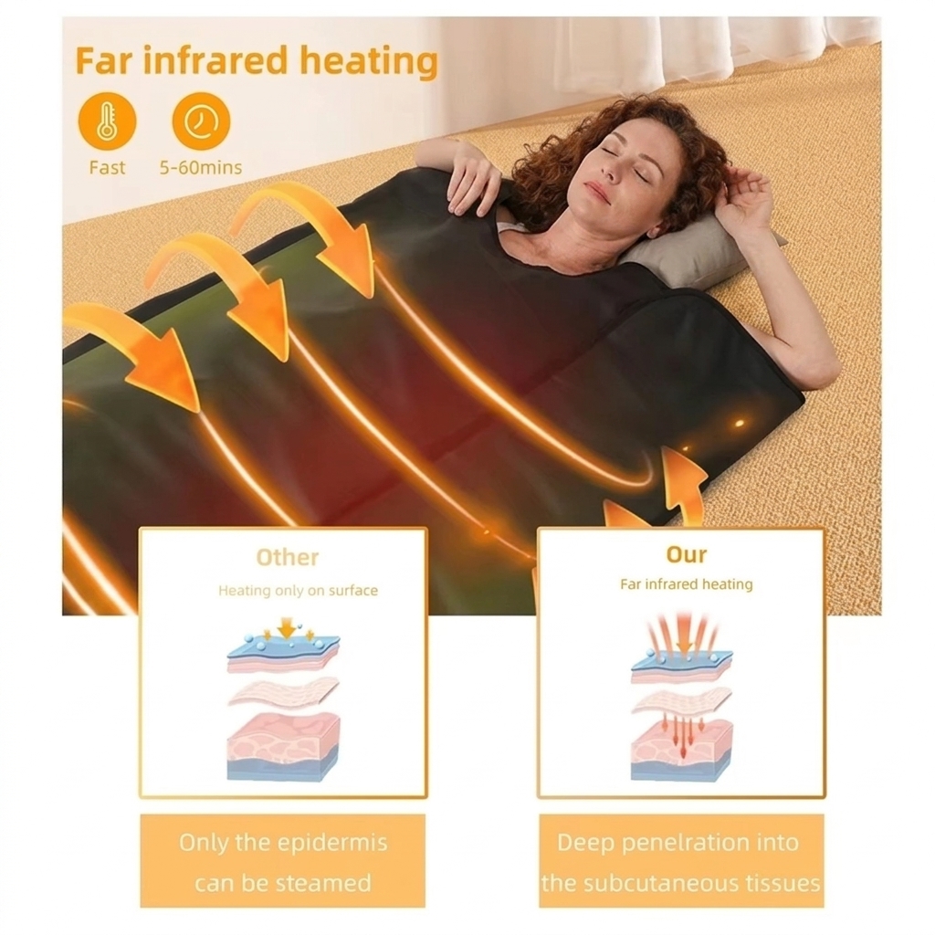 بطانية ساونا منخفضة الإشعاع ال - مراجعة Infrared Sauna Blanket Portable وسعره